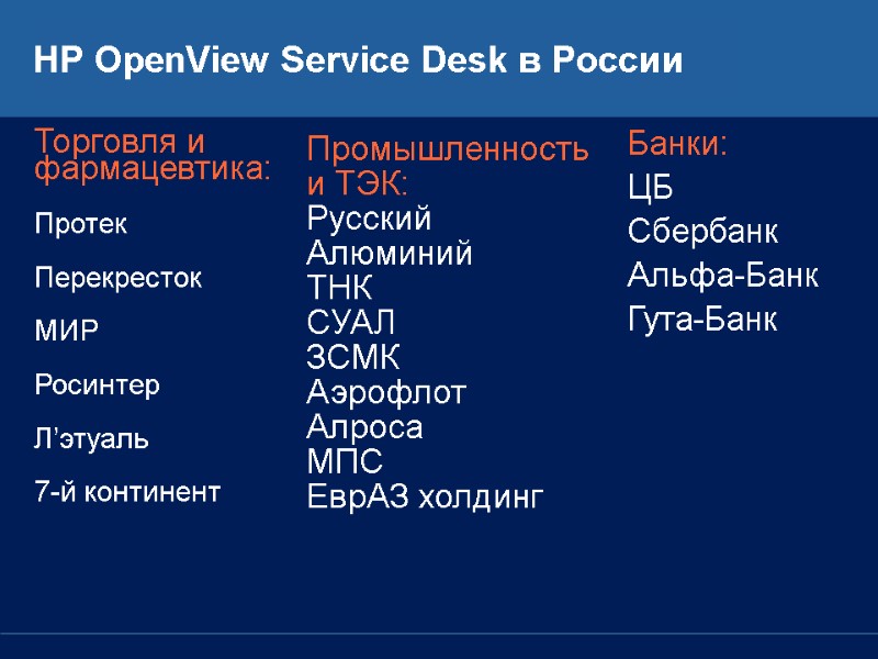 HP OpenView Service Desk в России Промышленность и ТЭК: Русский Алюминий ТНК СУАЛ ЗСМК